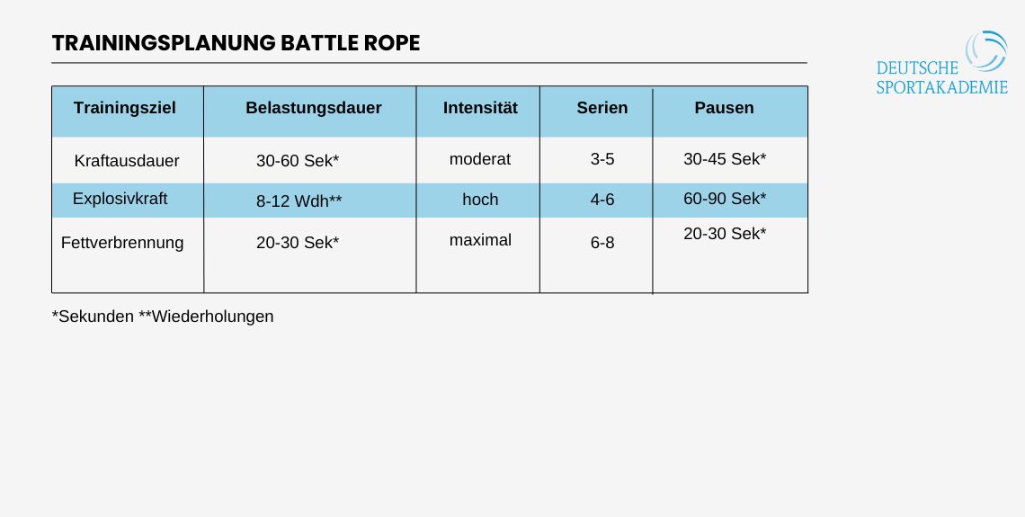 Tabelle Trainingsplan Battle Rope