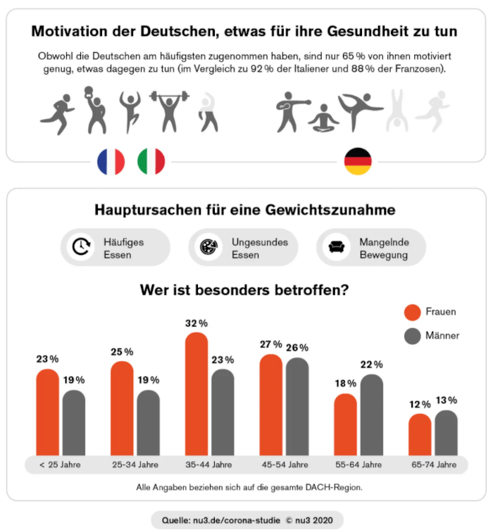 Blogbeitrag Motivation in der Corona-Zeit