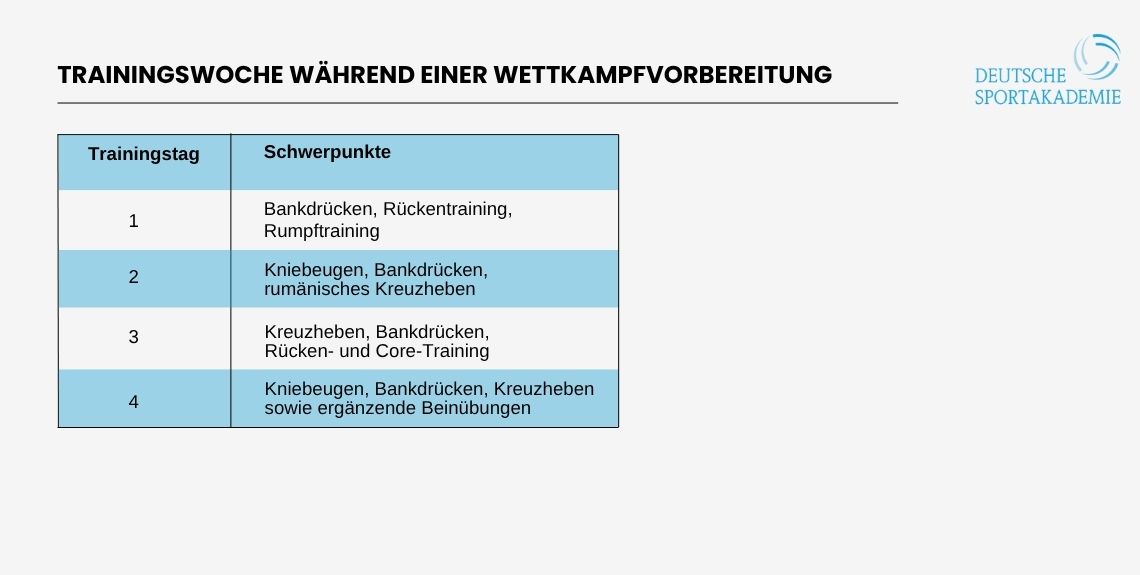 Trainingswoche während einer Wettkampfvorbereitung