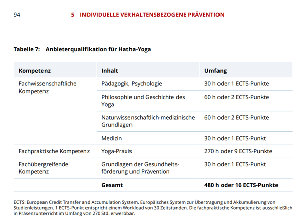 Anbieterqualifikation für Hatha-Yoga